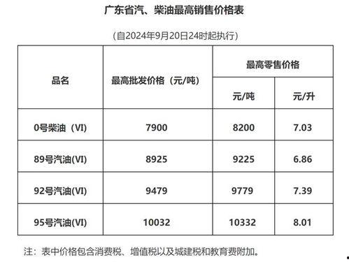 今日湛江蒲瓜价格行情表,今日市场动态一览”