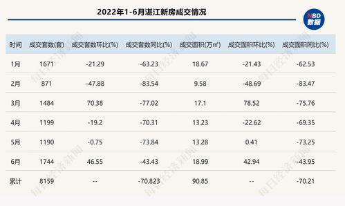 今日湛江蒲瓜价格行情表,今日市场动态一览”