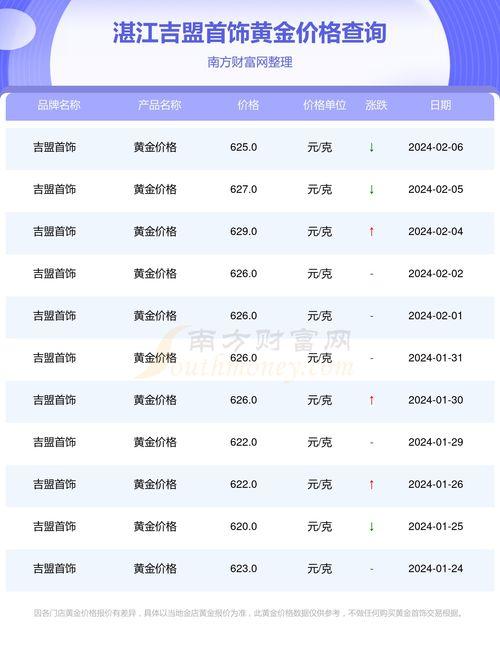 今日湛江蒲瓜价格行情表,今日市场动态一览”