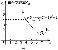 今日田瓜行情最新消息查询,价格涨跌背后的市场动态