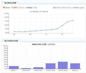 海南哈密瓜今日价格走势图,今日走势图解读