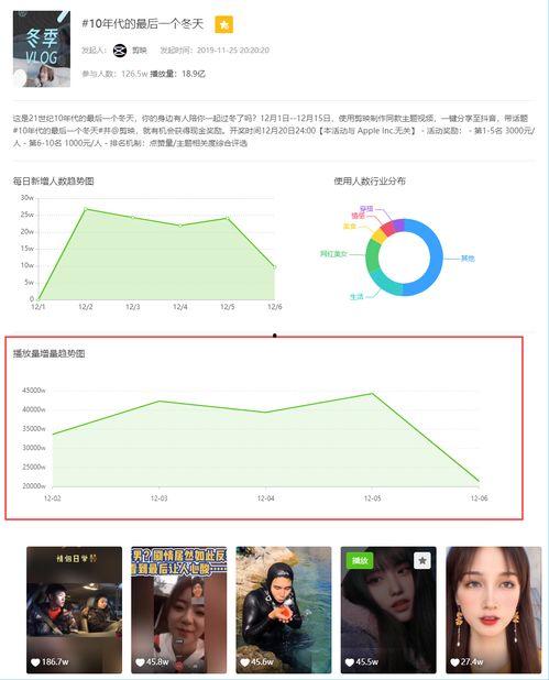 飞瓜数据怎么找热门话题,热门话题生成攻略
