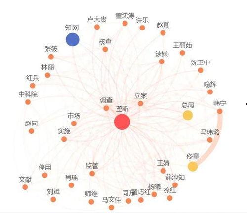 知网热门话题,探索学术前沿与时代脉搏