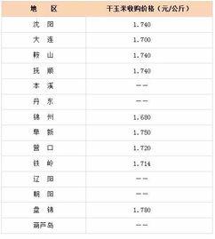 旱瓜今日价格最新行情表,最新价格一览
