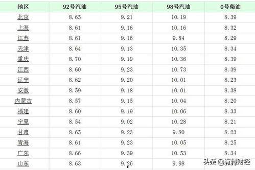今日凉瓜价钱表最新消息,最新行情一览