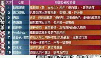 媒体明星网红排名榜,风云变幻，谁主沉浮？