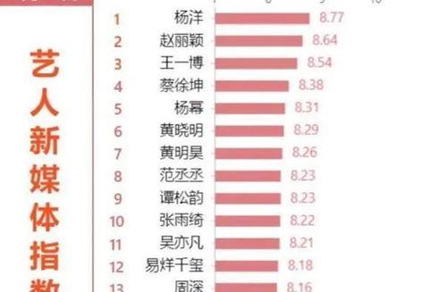 媒体明星网红排名榜,风云变幻，谁主沉浮？