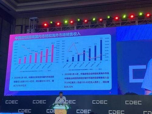 中国游戏热门话题,热门话题聚焦与未来展望