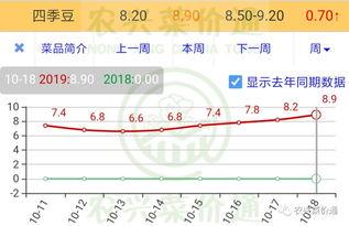 玉溪今日小瓜价格行情表,今日市场动态一览