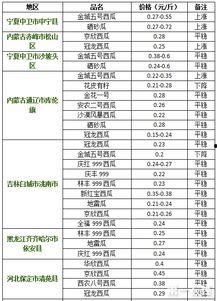 郯城今日瓜价行情最新消息,今日瓜价走势解析”