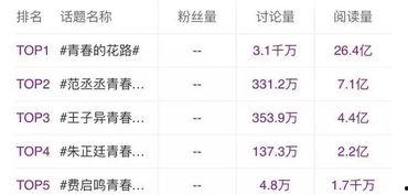 热门话题数量排名,揭秘当下最受关注的焦点