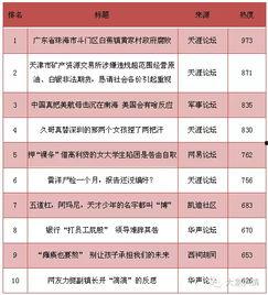 热门话题数量排名,揭秘当下最受关注的焦点