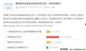 当代美术热门话题,探索创新与多元融合的视觉盛宴