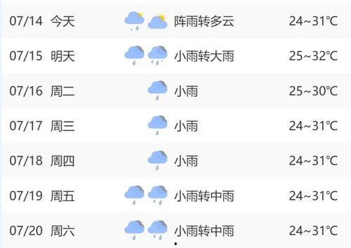 房产热门话题泰安天气,夏日炎炎天气下的宜居探讨