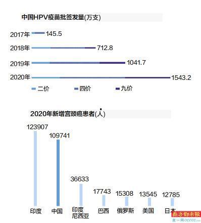 女性疫苗等热门话题,疫苗热点话题深度解析