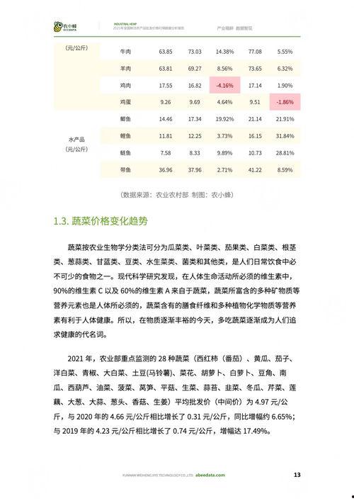 今日小吊瓜行情分析报告,洞察市场动态，把握商机新机遇
