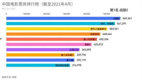 电影排行榜实时票房,电影排行榜揭秘热门巨制