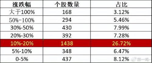 年后炒股热门话题,热门话题盘点与投资策略解析
