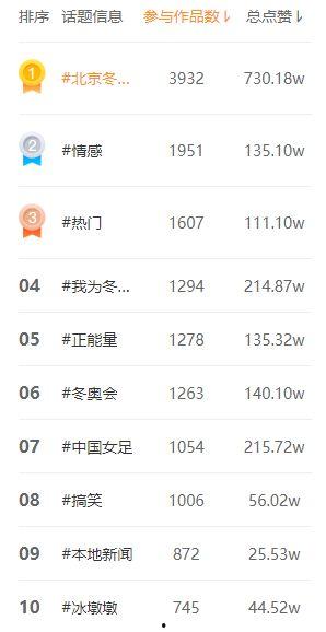 北京热门话题精选,聚焦城市发展与生活变迁