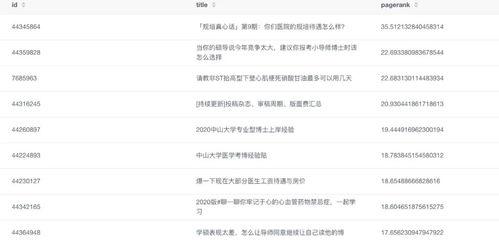 关联热门话题方法分析,关联分析揭示趋势与洞察