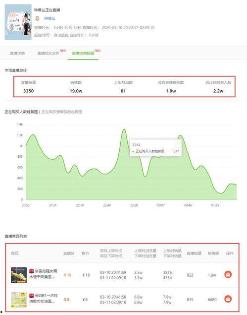 飞瓜数据热门爆款,热门爆款短视频背后的秘密