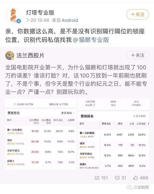 电影票房猫眼,电影市场风云变幻