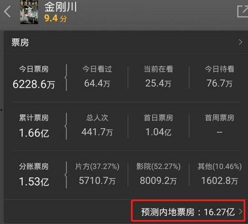 电影票房猫眼,电影市场风云变幻
