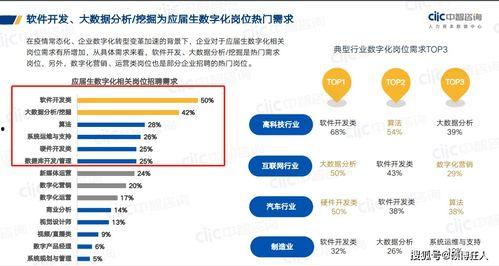 2021 IT热门话题,前沿技术引领未来趋势