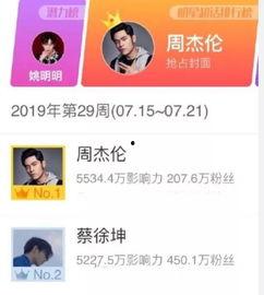 明星网红唱歌软件推荐下,网红唱将集结！盘点热门明星网红K歌软件推荐