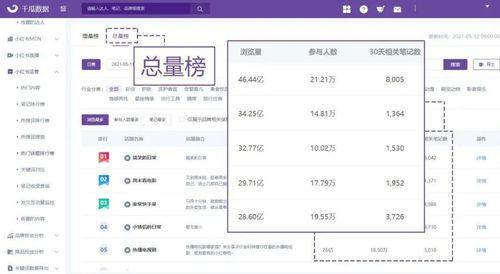 热门话题内容营销,内容营销的新风向标