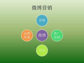 热门话题内容营销,内容营销的新风向标