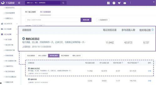 热门话题内容营销,内容营销的新风向标