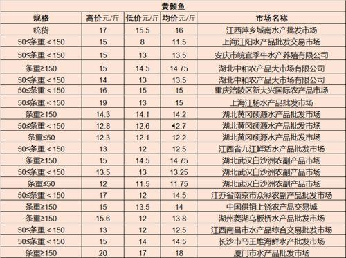 万邦哈密瓜今日最新行情,今日最新价格走势解析