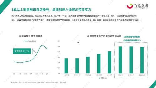飞瓜今日数据最新消息,最新流量风向标