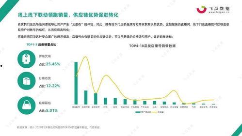飞瓜今日数据最新消息,最新流量风向标