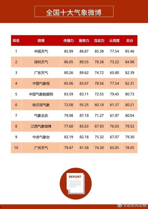 气象热门话题作文,解码气候变化与极端天气现象