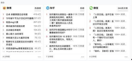网红吃瓜今日热门吗知乎,揭秘今日热门知乎话题背后的真相