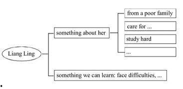 沟通热门话题作文,解码热门话题下的交流密码