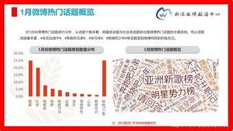 2016年最新热门话题,科技革新与时代脉搏