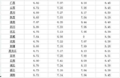 今日白瓜行情最新消息,价格波动解析及市场动态一览