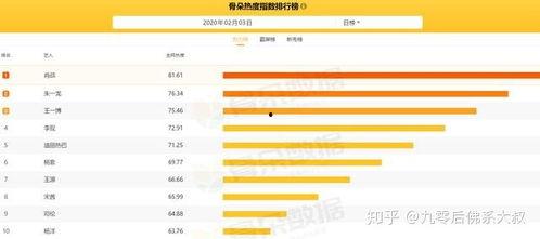 热度明星网红排名榜