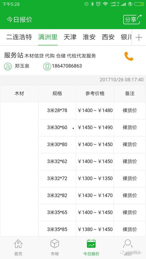 今日毛瓜收货价是多少钱