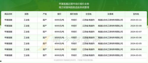 今日毛瓜收货价是多少钱