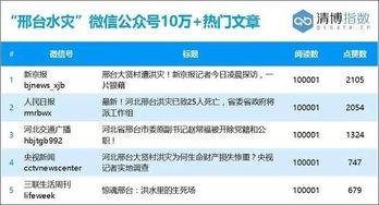 当月热门话题数据,聚焦社会热点，洞察时代脉搏
