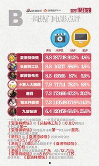 男性热门话题新浪,男性话题聚焦，揭秘当代男性生活现状与挑战