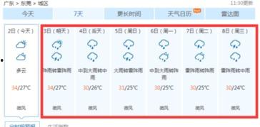 同城热门话题东莞天气,夏日炎炎，清凉一夏，热门话题聚焦”