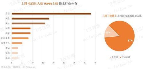 抖音热门瓜的爆料机制